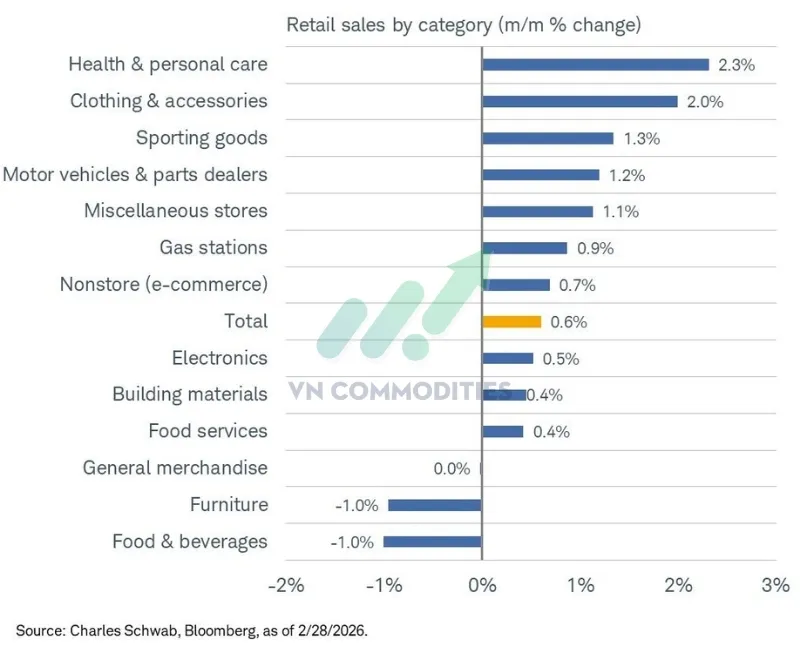 doanh số b&aacute;n lẻ cụ thể